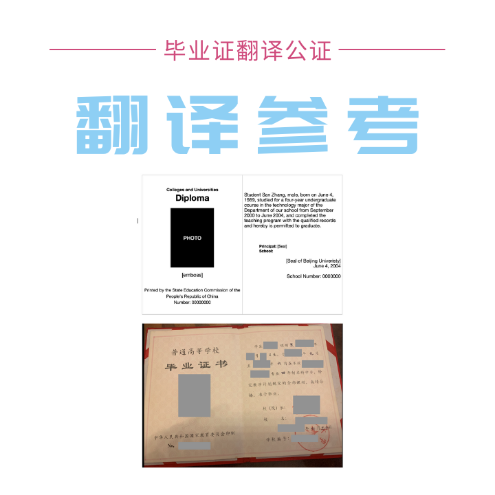Notarization of translation of various Chinese certificates and certification materials