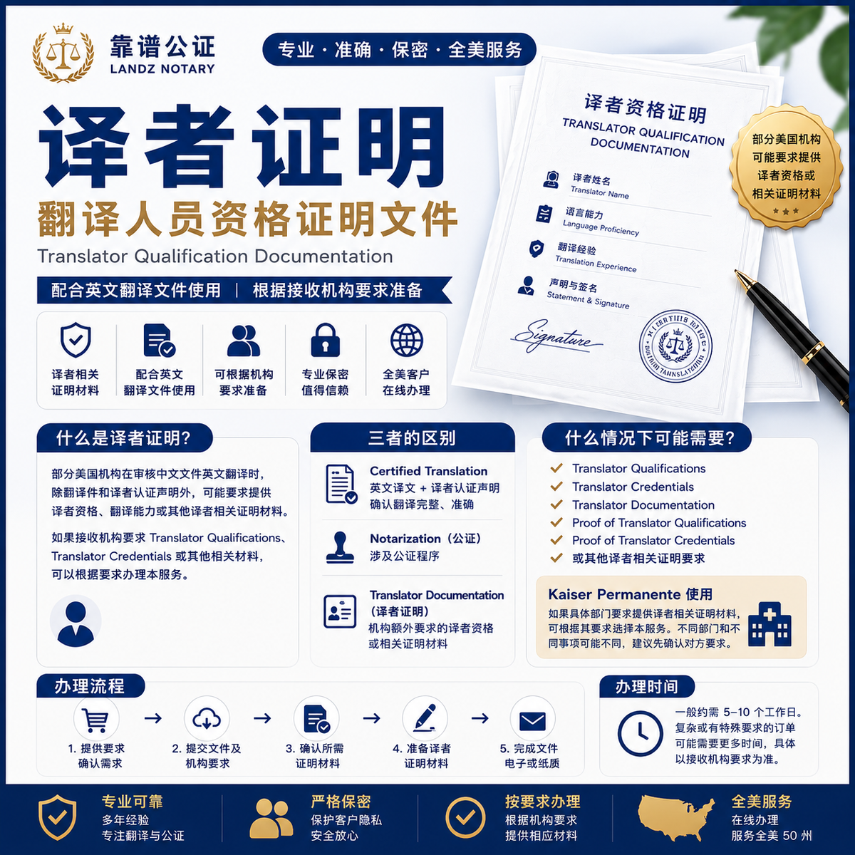 译者资格证明服务，配合英文翻译文件提供 Translator Qualification Documentation